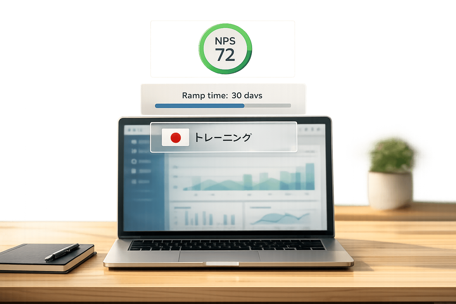 How Feedback Enhances Partner Enablement Programs